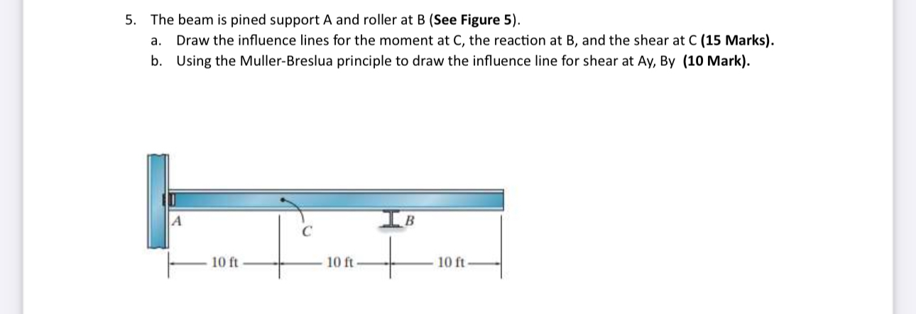 The beam is pined support A and roller at B ( See
