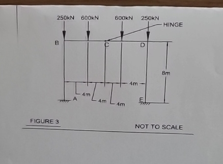 Reffering to the sway frame in Figure 3 .
