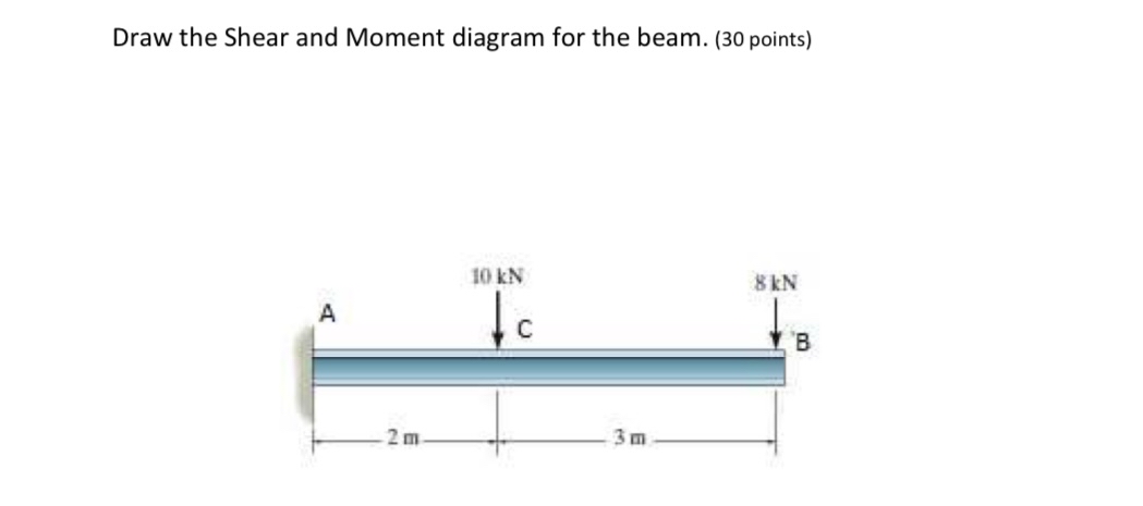 Draw the Shear and Moment diagram for the beam. (