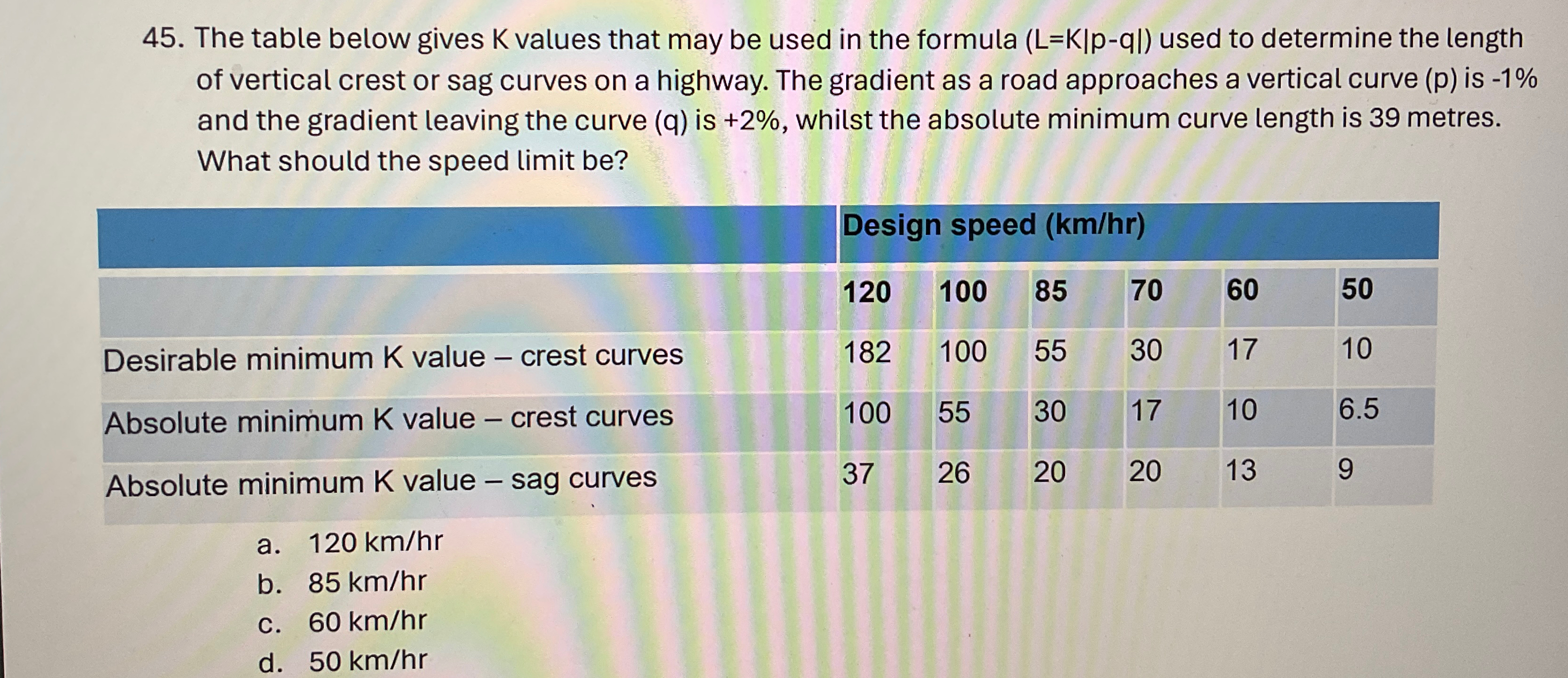 The table below gives K values that may be used