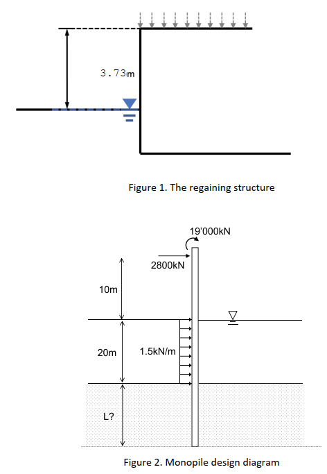 A coastal city is planning to have new building