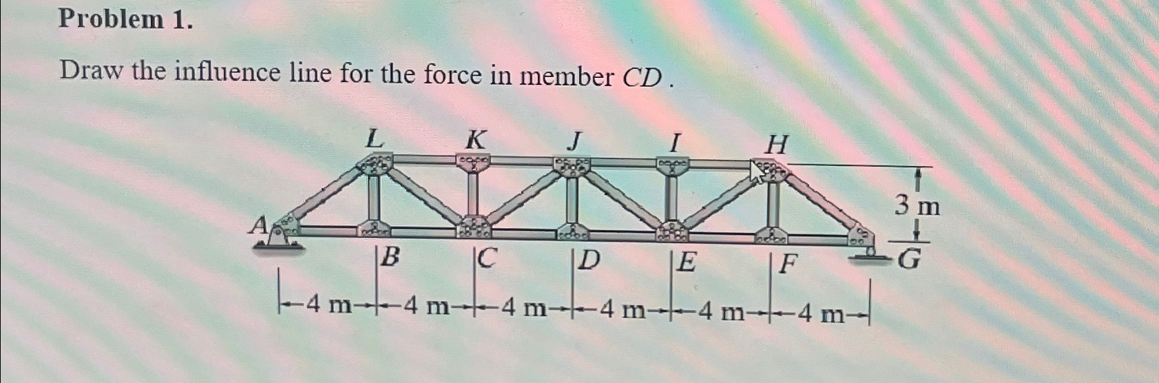 Problem 1 . Draw the influence line for the force