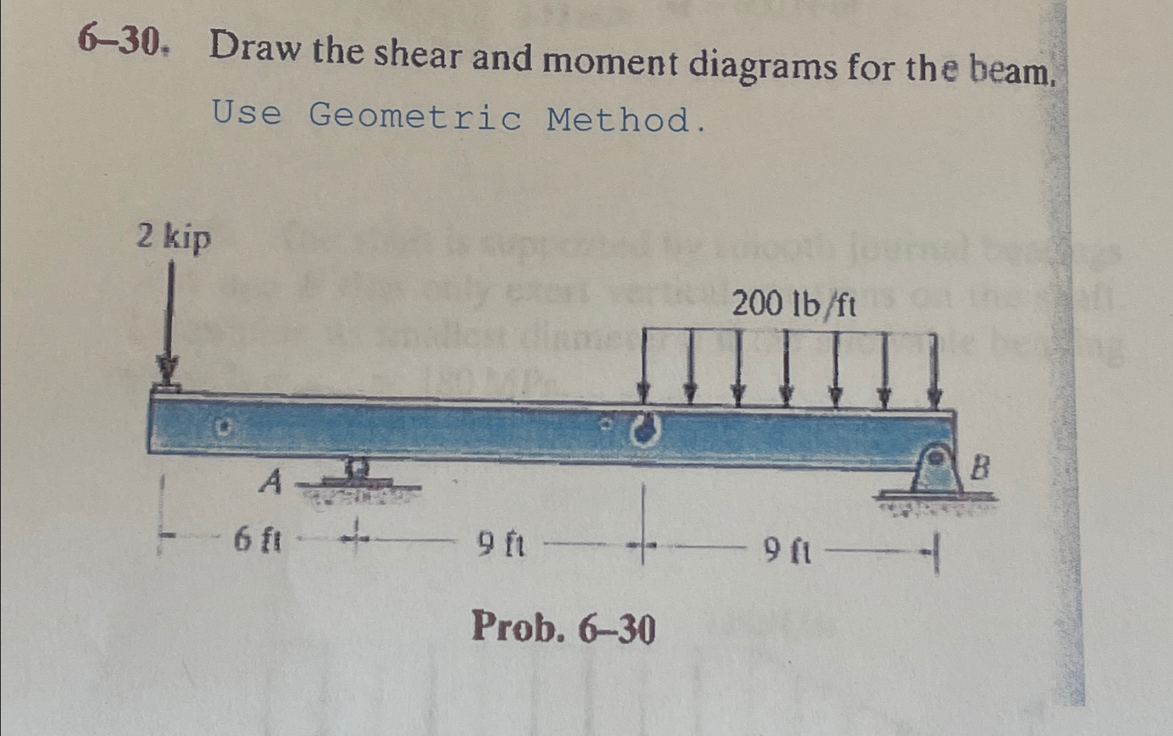 6 - 3 0 , Draw the shear and moment diagrams for