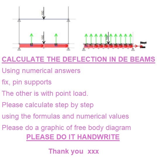 CALCULATE THE DEFLECTION IN DE BEAMS Using