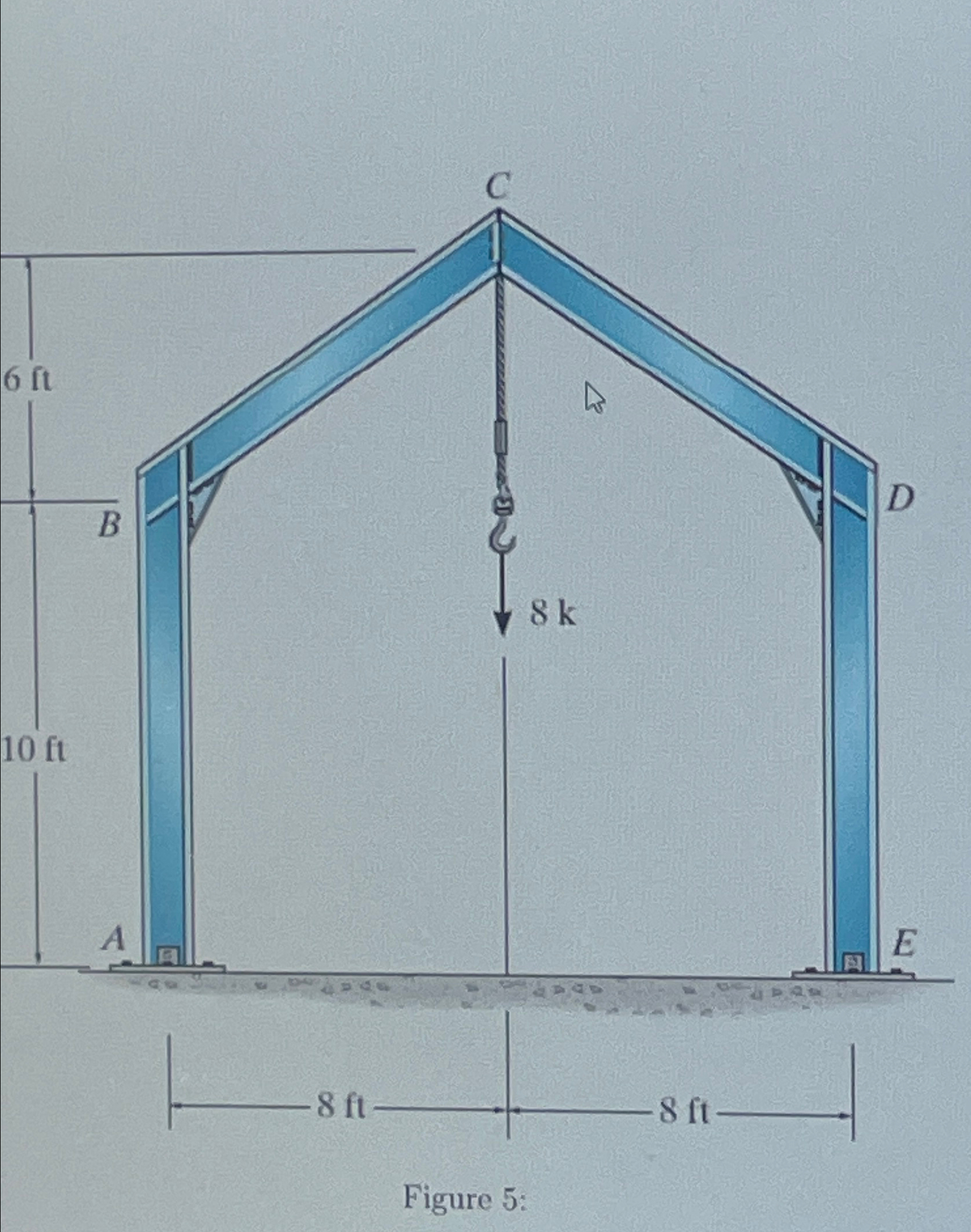Figure 5 :Draw the Axial force, Shear force and