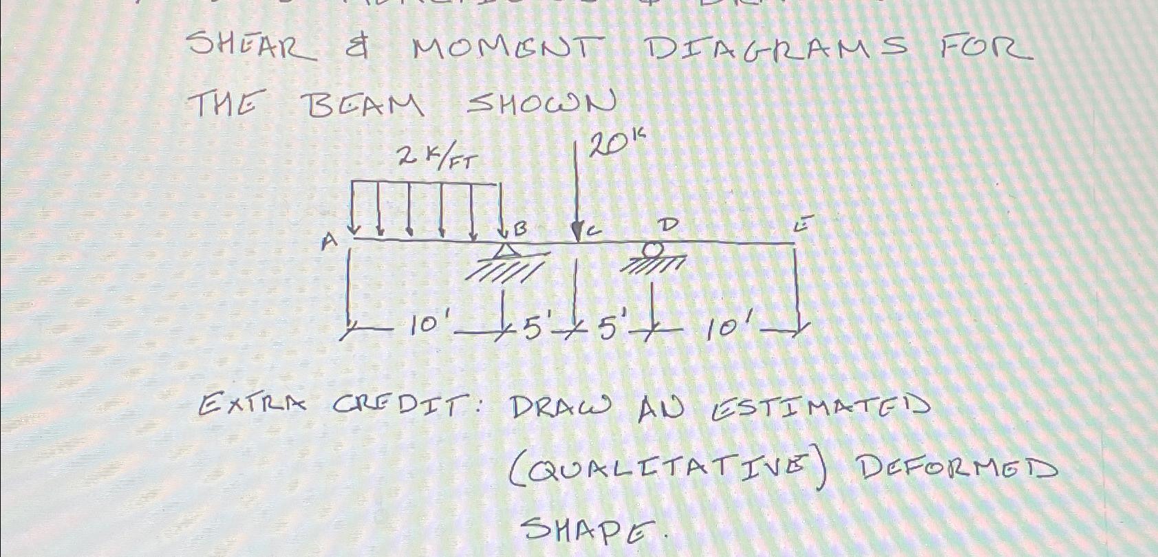 ShEAR & MOMENT DIAGRAMS FOR THE BEAM SHOWN EXTRA