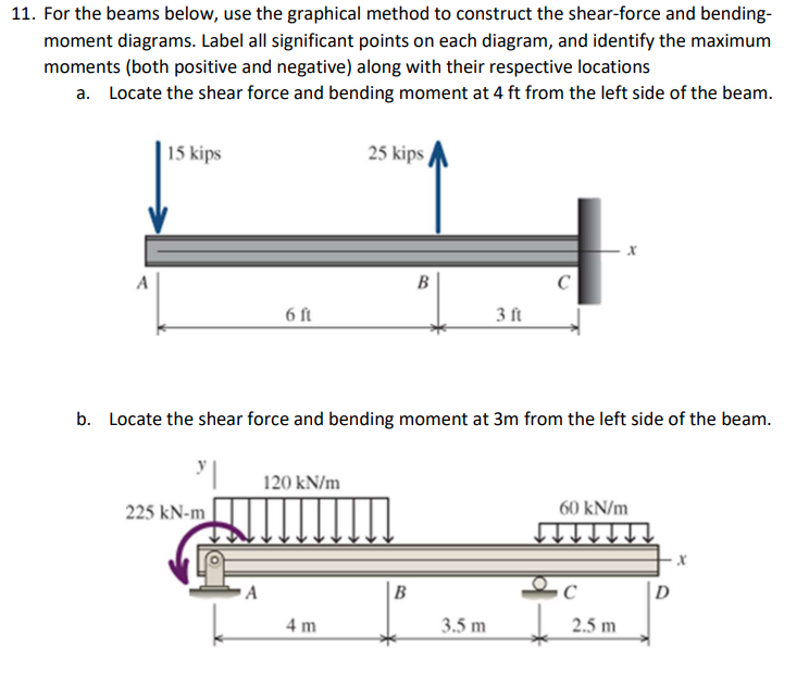 For the beams below, use the graphical method to