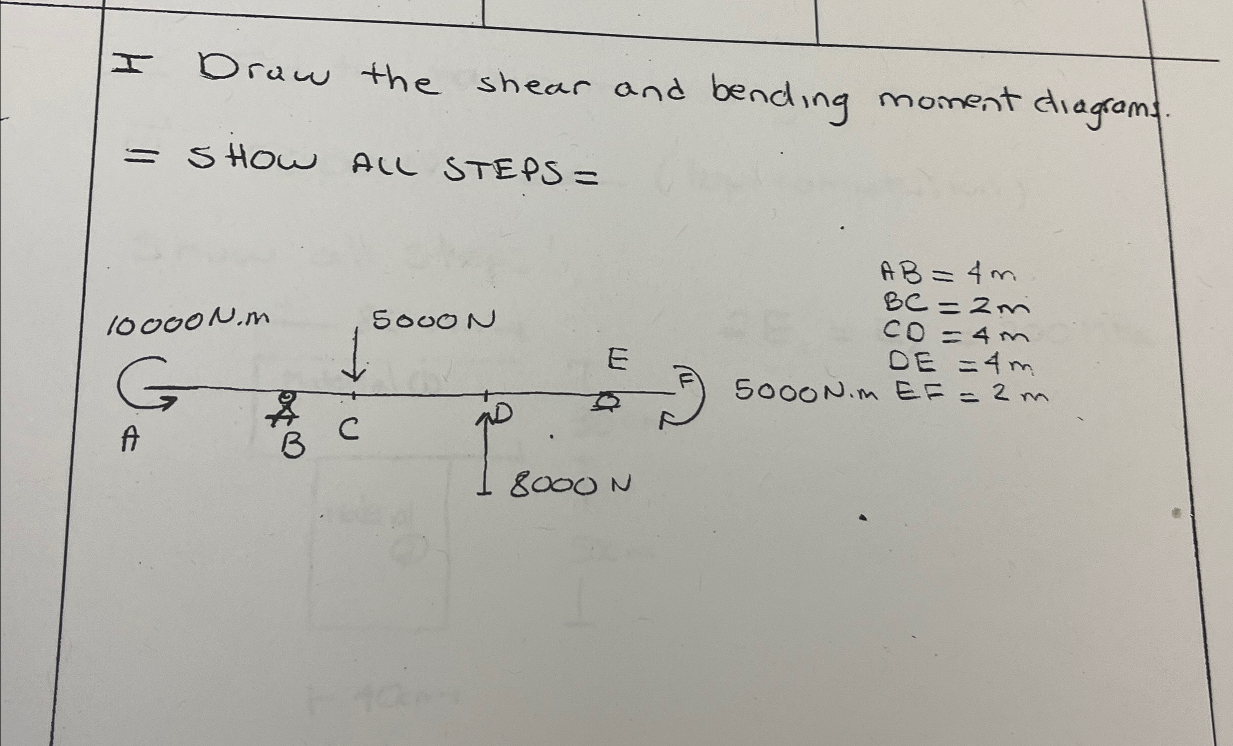 Draw the shear and bending moment diagrams. A B =