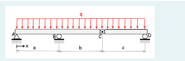 Draw the shear force and bending moment patterns