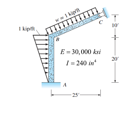 Problem 4 Determine the reactions and the