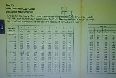 Tate 2 . 1 0 H - SECTONS ( PMAUR RUVSE LNENSIONS