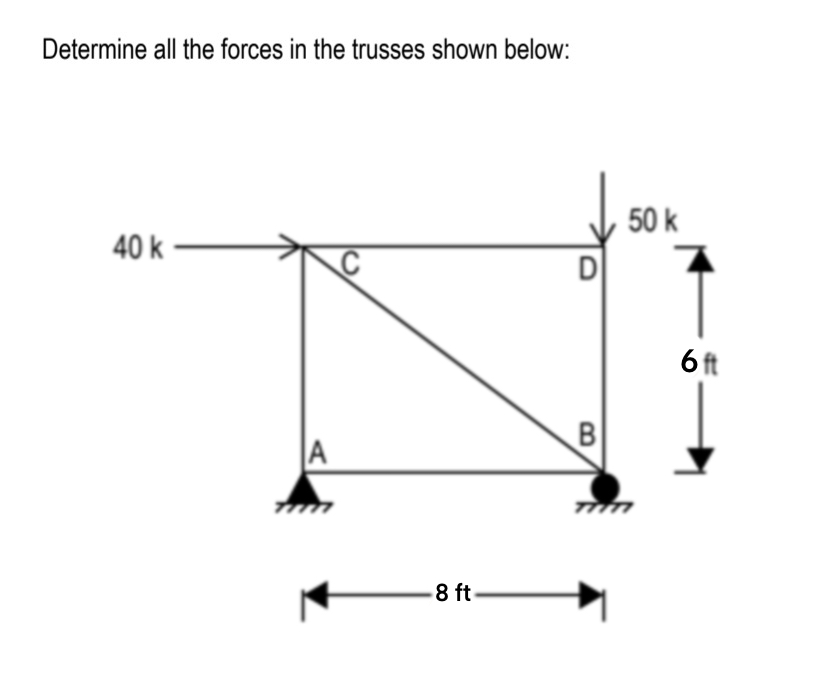 Determine all the forces in the trusses shown
