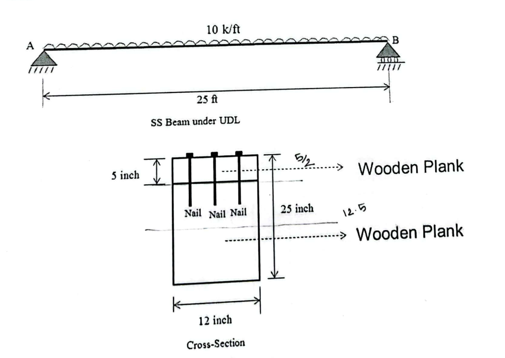 A wooden beam has been fabricated by nailing two