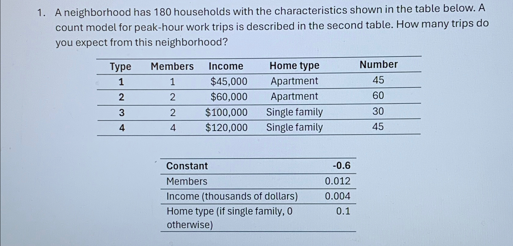 A neighborhood has 1 8 0 households with the