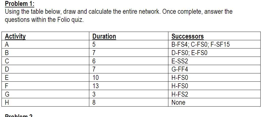 Problem 1 : Using the table below, draw and