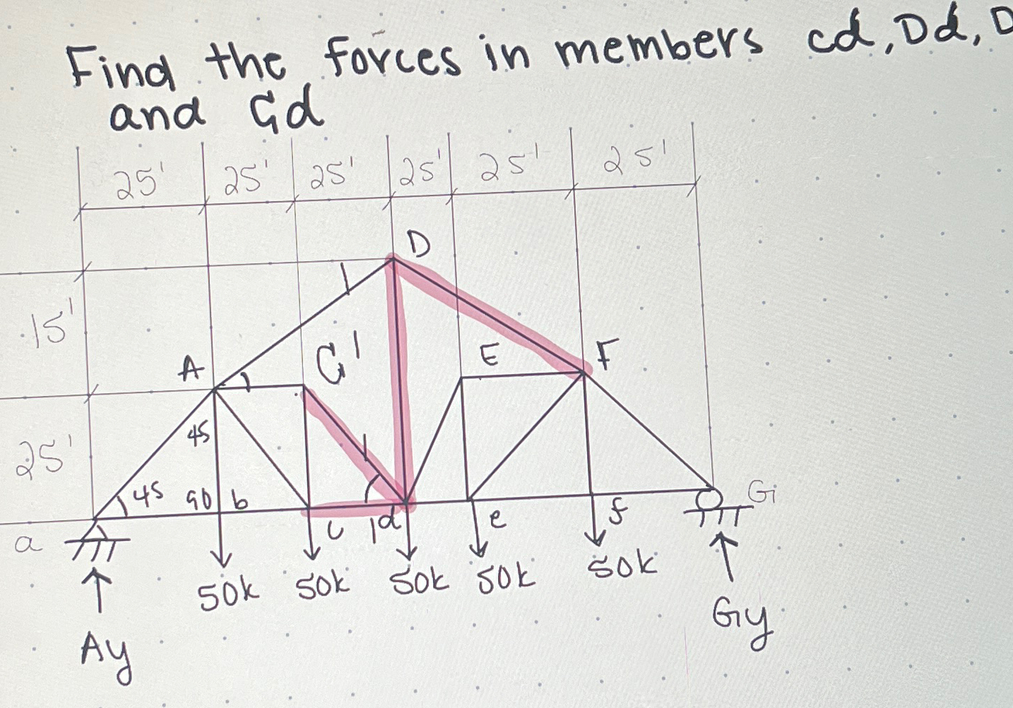 Find the forces in members c d , D d , DF , and C