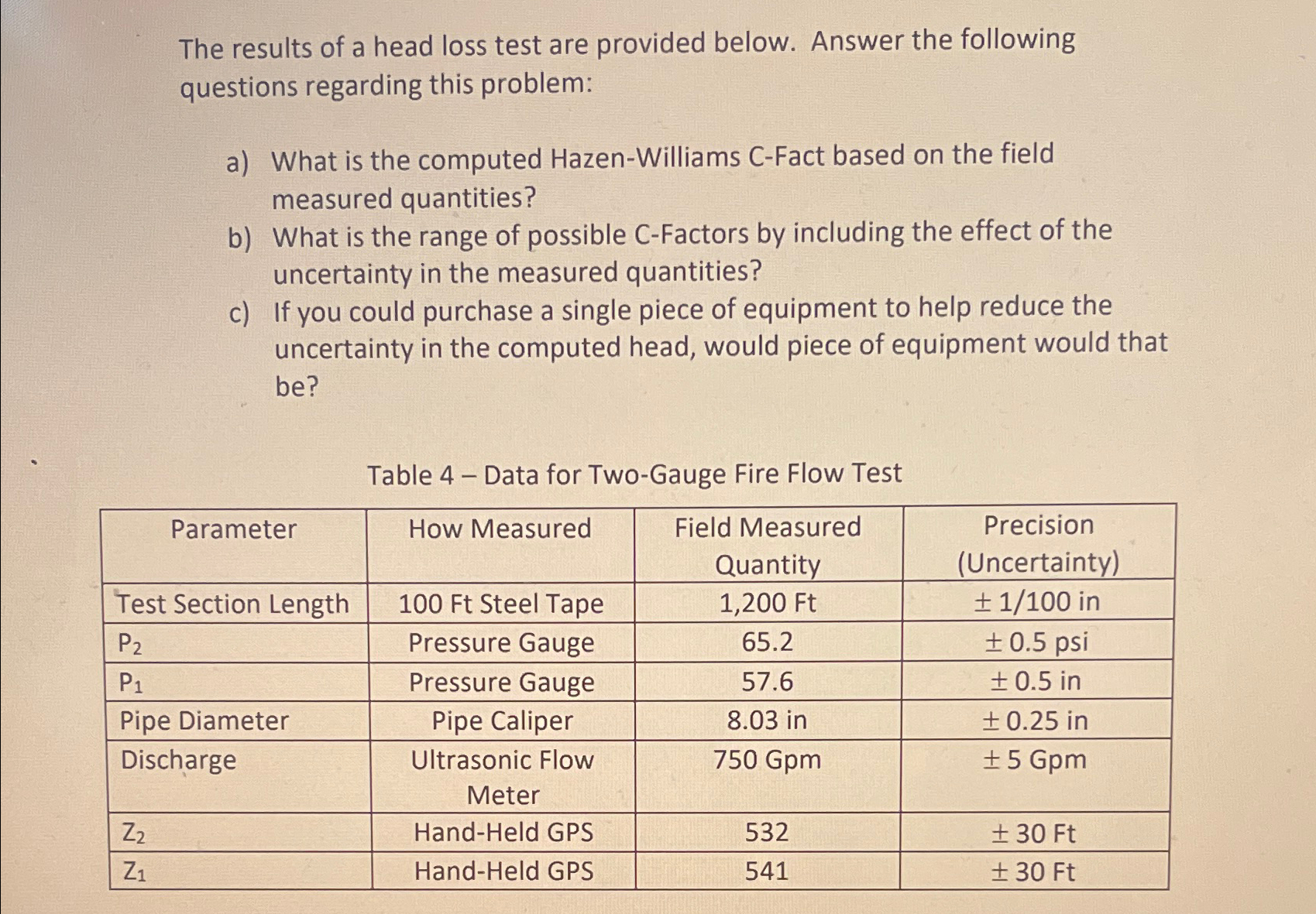 The results of a head loss test are provided