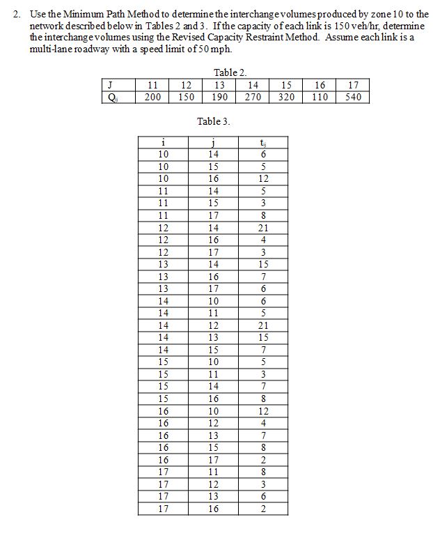 Use the Minimum Path Method to determine the