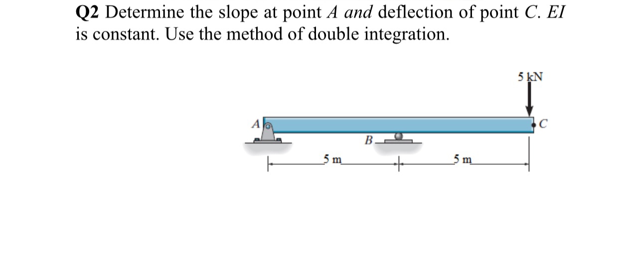 Q 2 Determine the slope at point A and deflection
