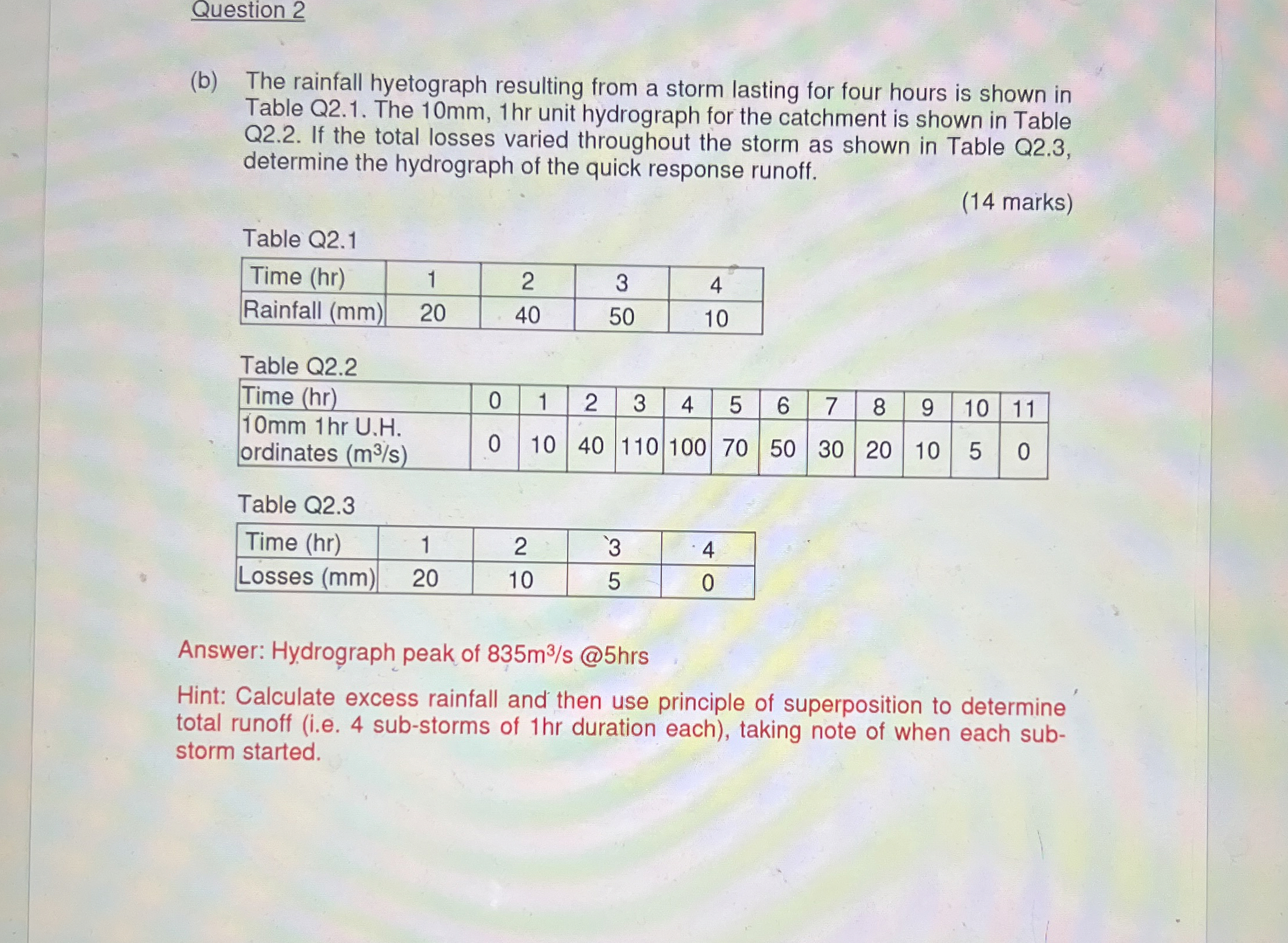 Question 2 ( b ) The rainfall hyetograph