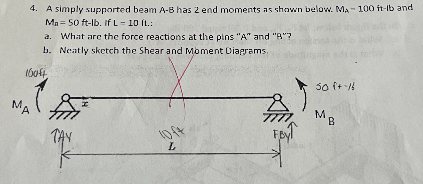 A simply supported beam A - B has 2 end moments