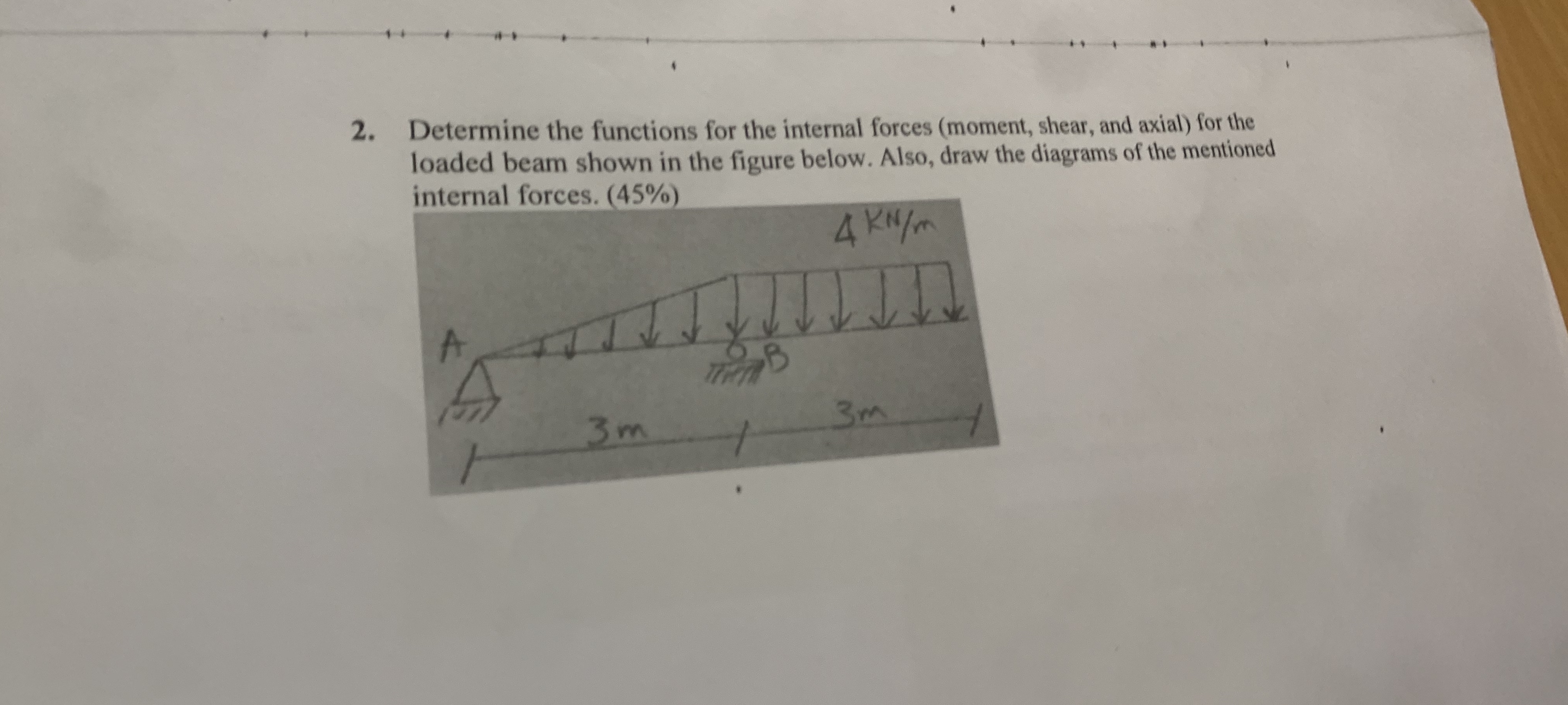 Determine the functions for the internal forces (