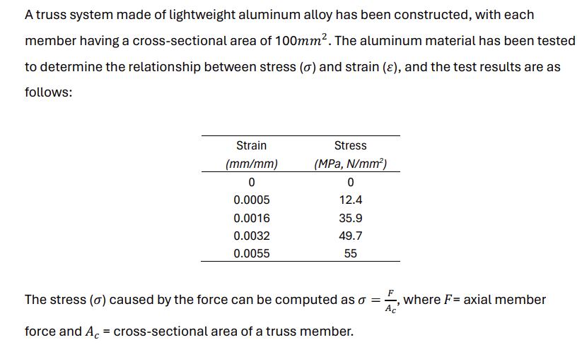 A truss system made of lightweight aluminum alloy
