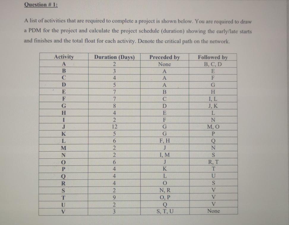 Question # 1 : A list of activities that are