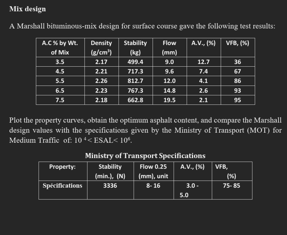 Mix design A Marshall bituminous - mix design for