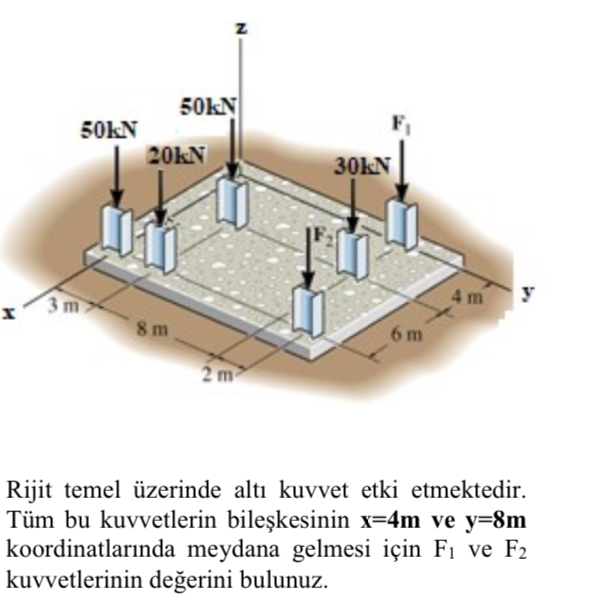 Rijit temel zerinde alt kuvvet etki etmektedir. T