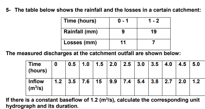 5 - The table below shows the rainfall and the