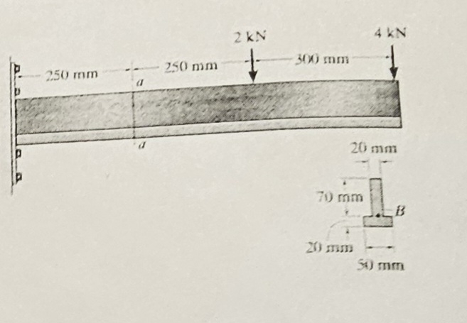 For the shown cantilever, a . Find the reactions.