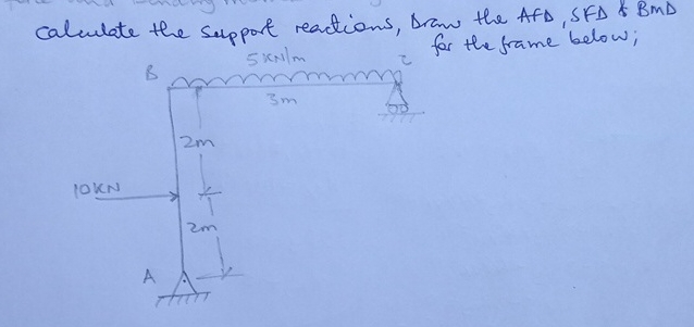 Calculate the support reactions, Draw the AFD,