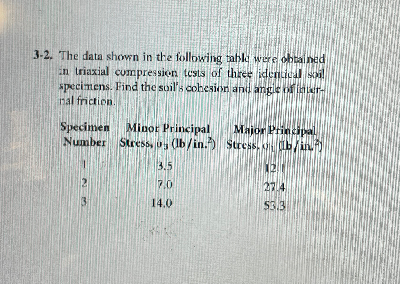 3 - 2 . The data shown in the following table