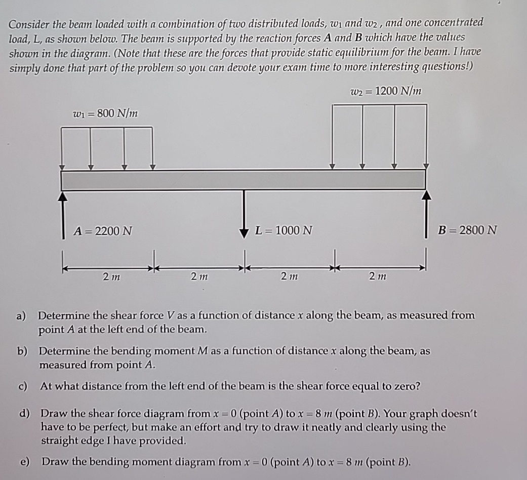 Consider the beam loaded with a combination of