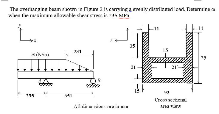 The overhanging beam shown in Figure 2 is
