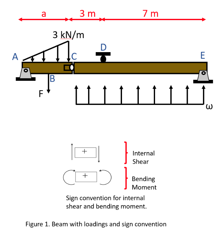 A very oddly arranged beam is depicted in Figure