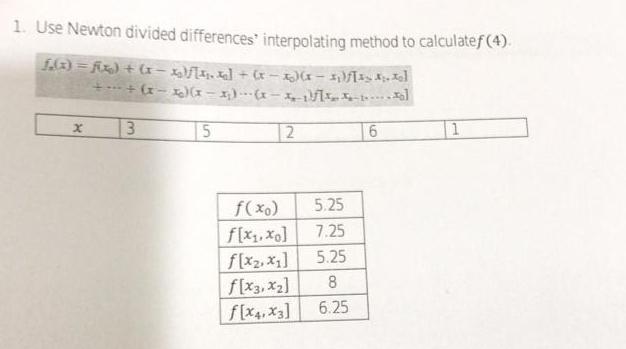 Use Newton divided differences' interpolating