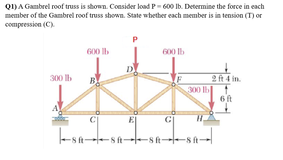 Q 1 ) A Gambrel roof truss is shown. Consider