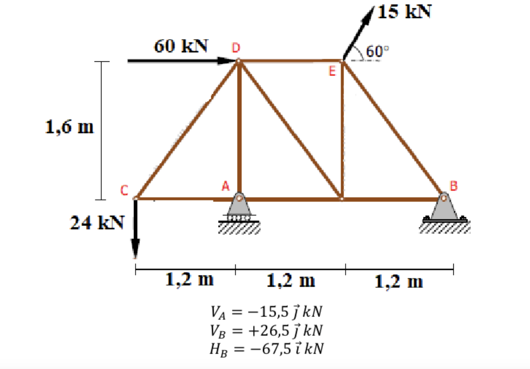Find the support reactions assuming clockwise is