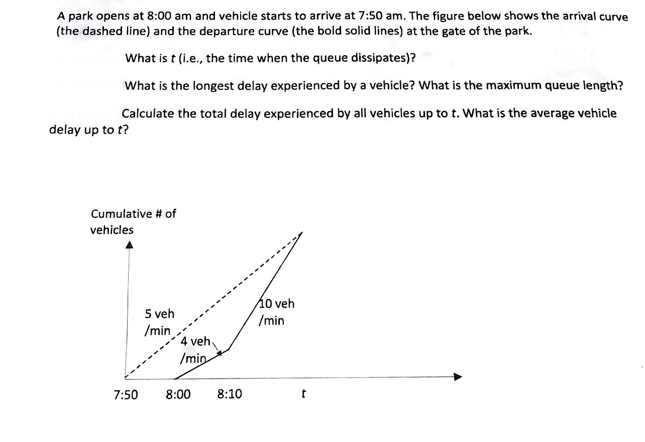 A park opens at 8 : 0 0 am and vehicle starts to