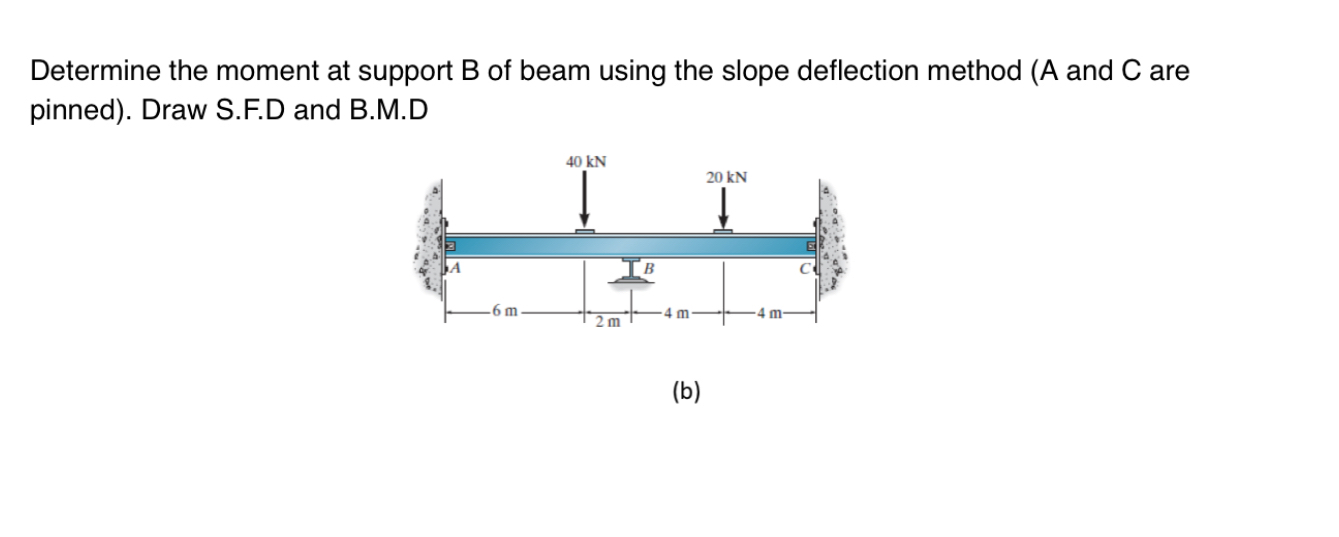 Determine the moment at support B of beam using