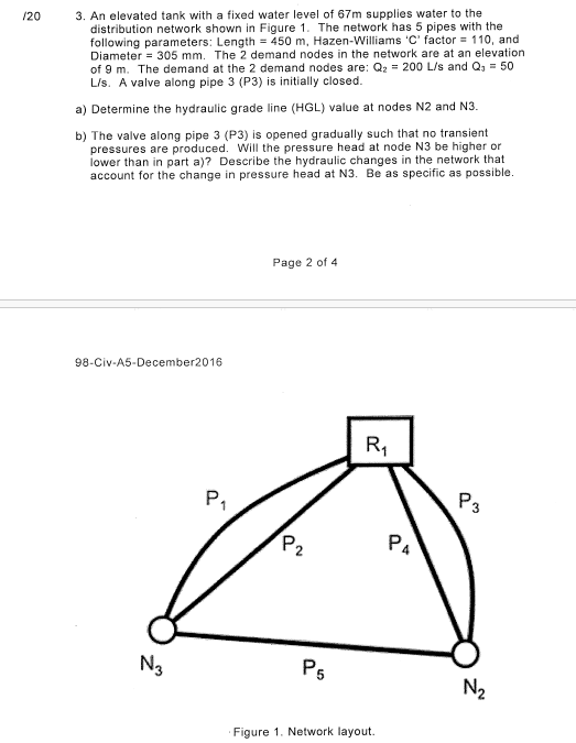 1 2 0 3 . An elevated tank with a fixed water