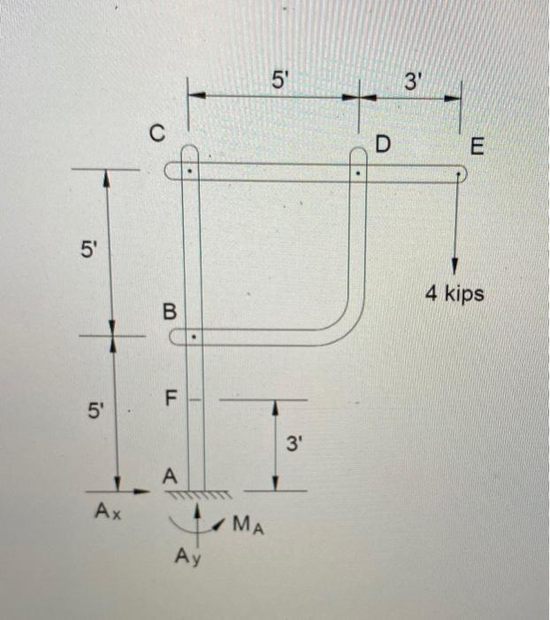 Direction of internal forces in a frame
