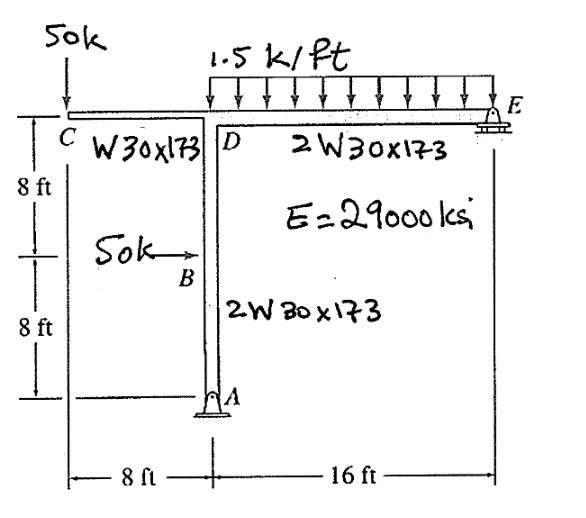 For the frame shown, find the deflection at the
