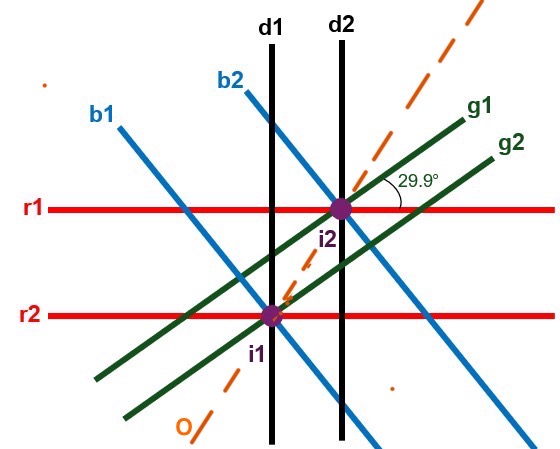 all the lines of the same color are exactly