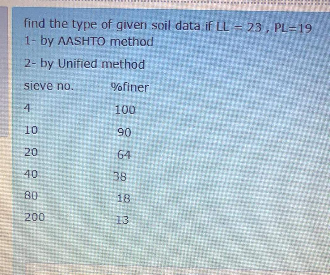 find the type of given soil data if L L = 2 3 , P