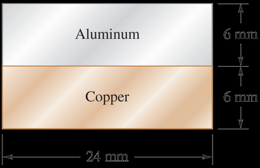 A copper strip ( Ec = 1 0 5 GPa ) and an aluminum