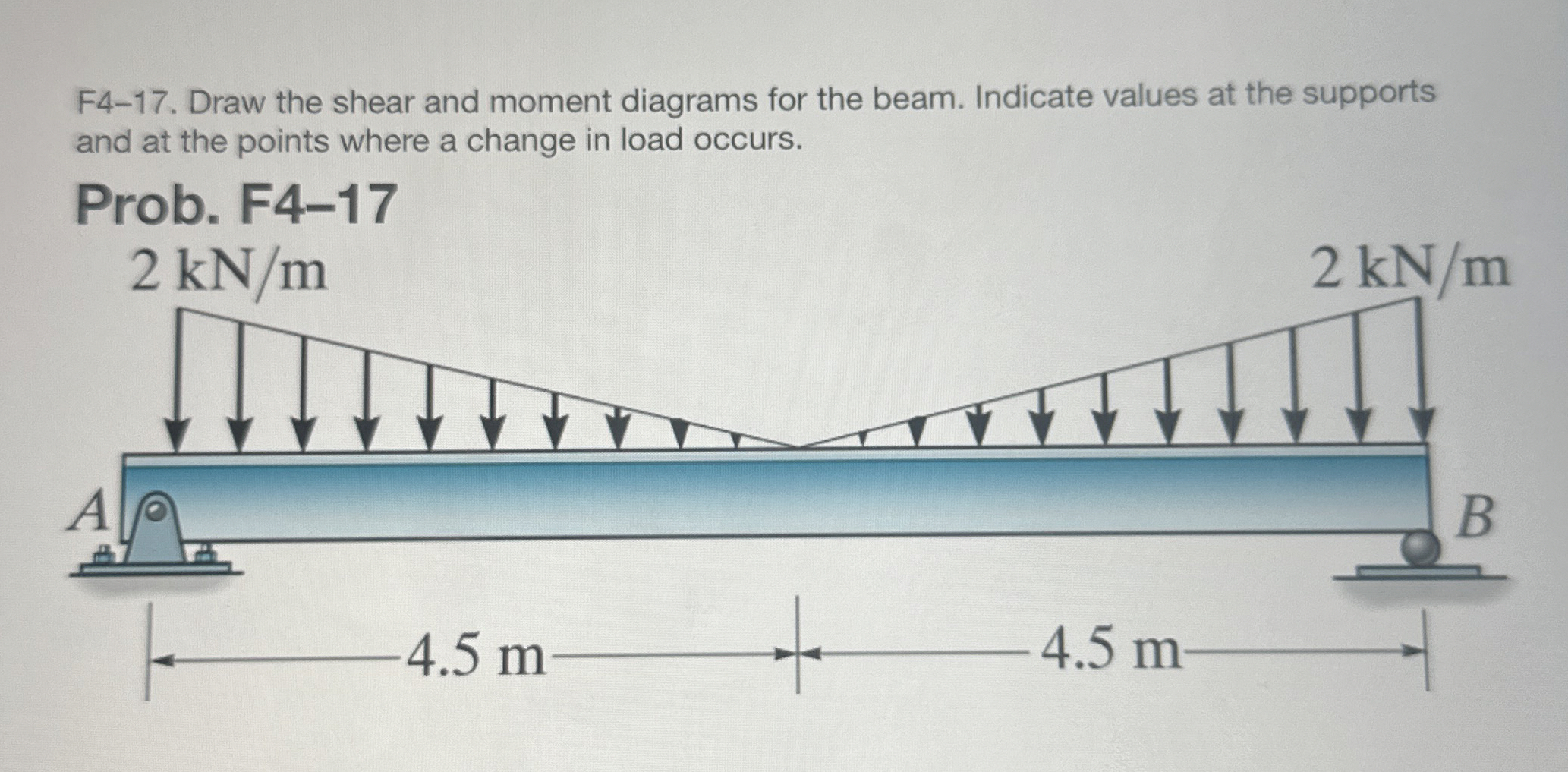 F 4 - 1 7 . Draw the shear and moment diagrams
