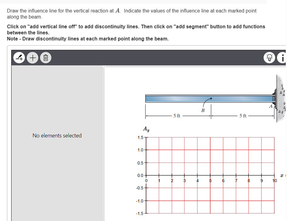 Consider the beam in ( Figure 1 ) . Assume the